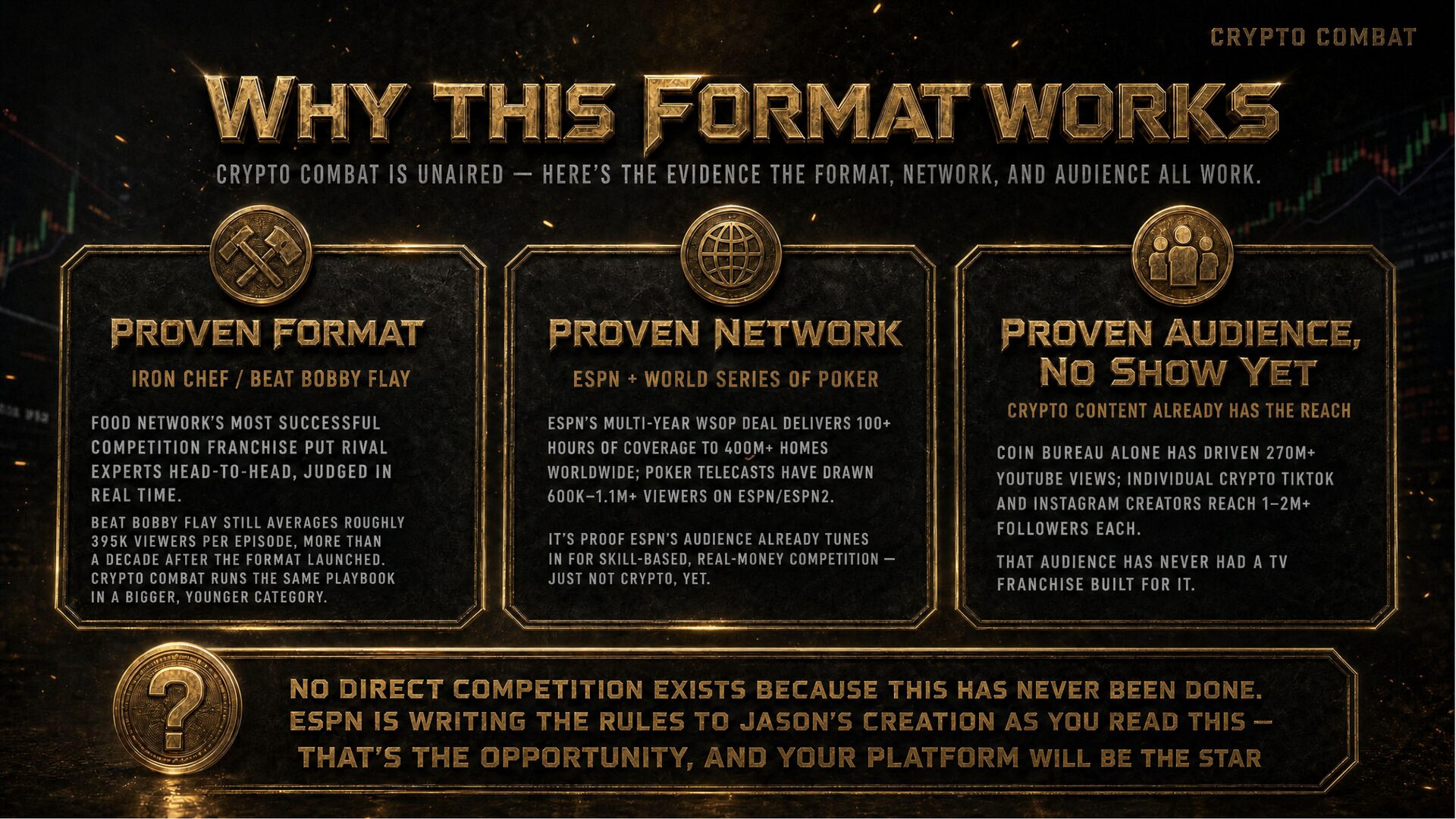Crypto Combat — why this format works